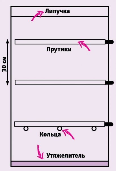 Как превратить обычные старые шторы в римские