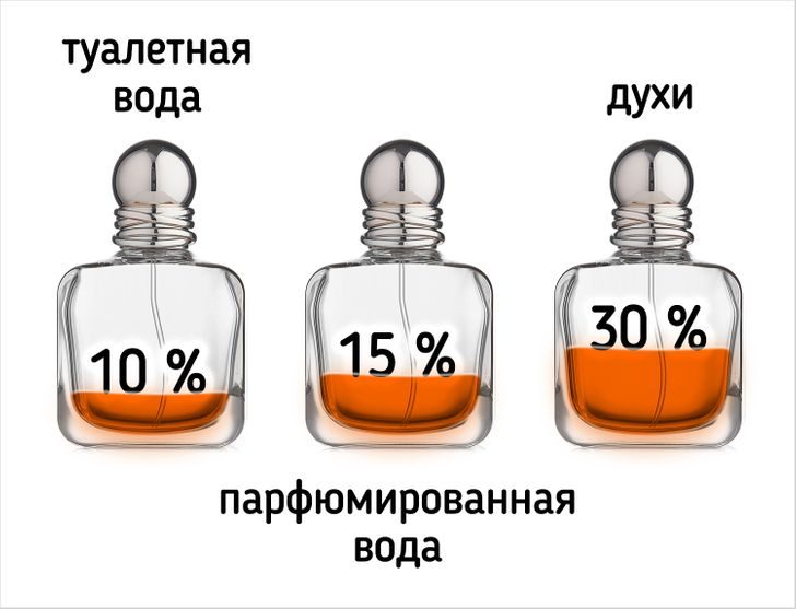 Как выбрать духи, которые будут пахнуть так, будто стоят бешеных денег