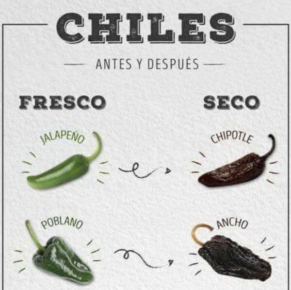 20 познавательных фактов о разных продуктах питания