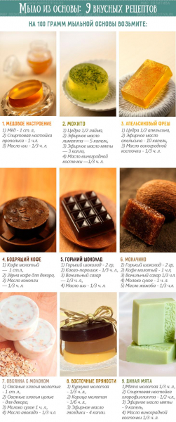 Как сделать эксклюзивное мыло своими руками