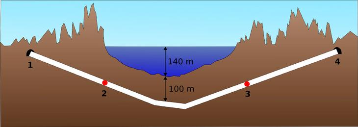 Самые глубокие места в мире