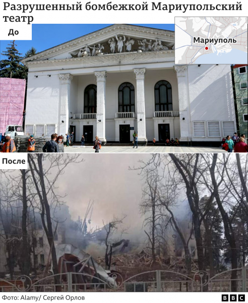 Украина обвинила Россию в ударе по драмтеатру в Мариуполе, где от бомб прятались сотни людей. Что известно
