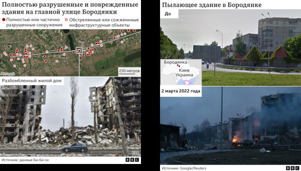 Уничтоженная Бородянка: голоса из-под завалов, расстрелы и мародерство. Что происходило в городе под Киевом во время оккупации