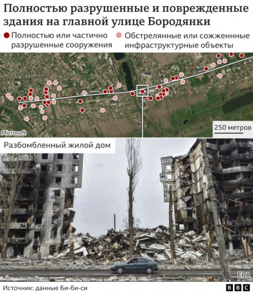 Уничтоженная Бородянка: голоса из-под завалов, расстрелы и мародерство. Что происходило в городе под Киевом во время оккупации