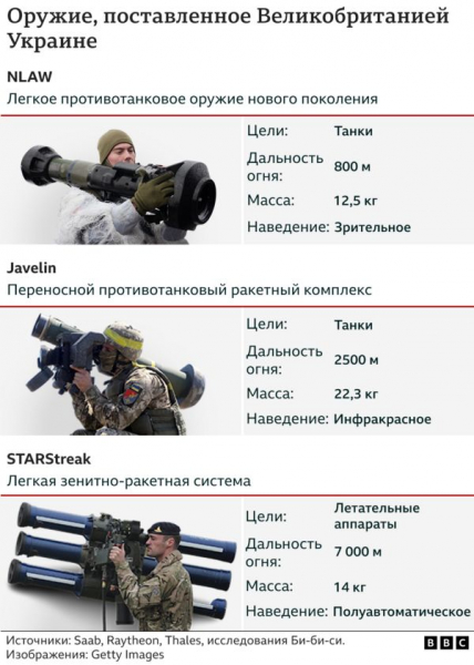 МИД Британии: российские войска должны быть изгнаны из всей Украины