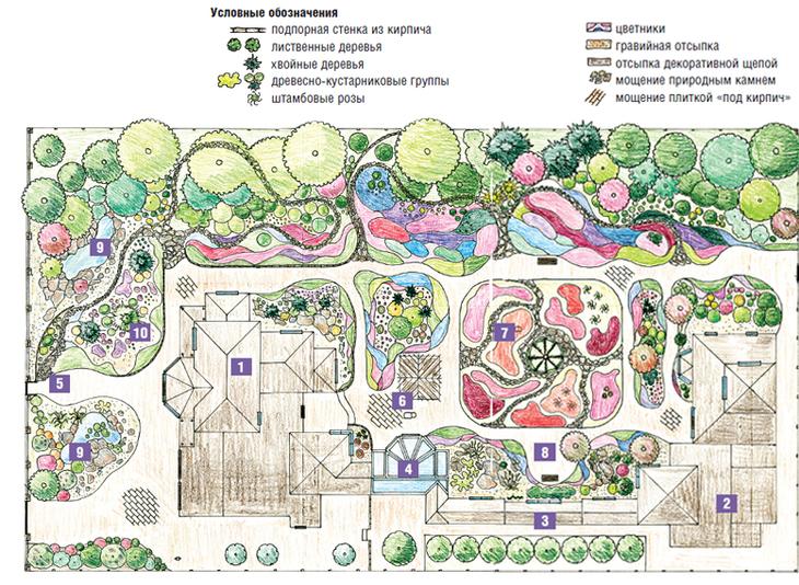 Ландшафтный дизайн вашего участка своими руками