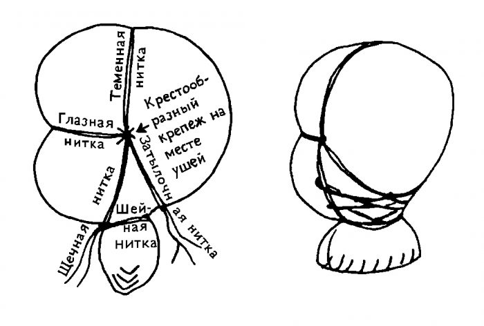 Вальдорфская кукла