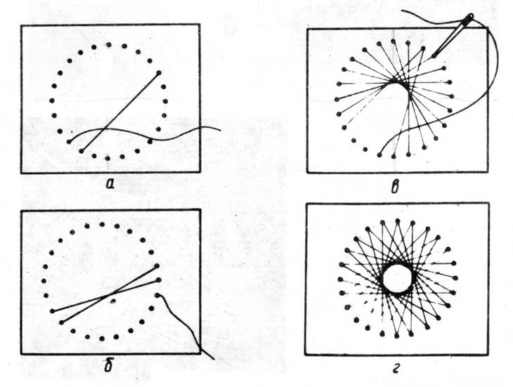Стринг-арт: мастер-классы для начинающих, эскизы и схемы