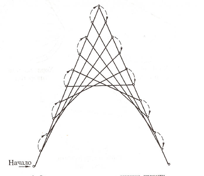 Стринг-арт: мастер-классы для начинающих, эскизы и схемы
