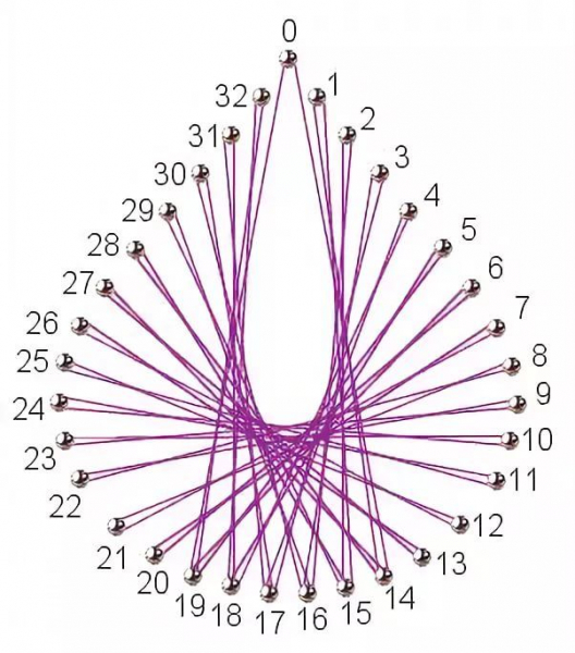 Стринг-арт: мастер-классы для начинающих, эскизы и схемы
