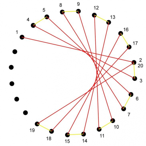 Стринг-арт: мастер-классы для начинающих, эскизы и схемы