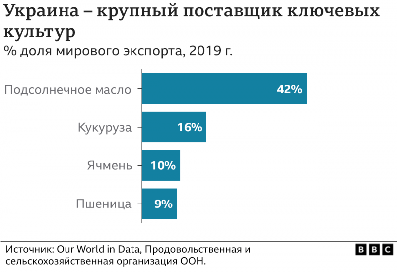 Россия, Украина и Турция подписали соглашение о разблокировке экспорта зерна