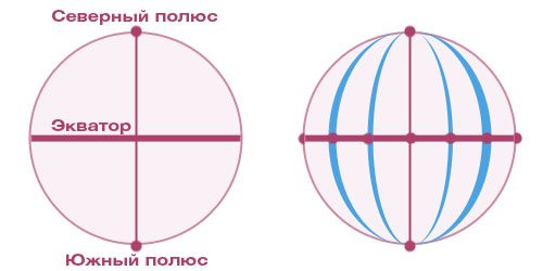 Техника вышивания темари