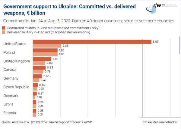 В День независимости Украины Запад обещает поддержку и новую помощь