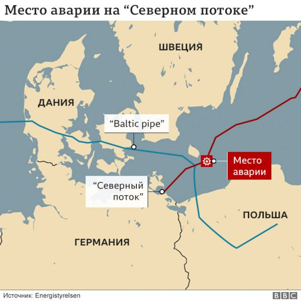 Диверсия или авария? Главный газопровод из России в Европу "Северный поток" дал течь сразу в трех местах