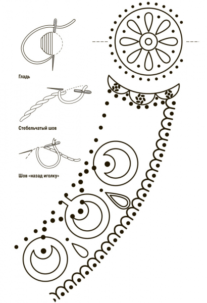 Как украсить блузку вышивкой