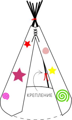 Стильный шатер и вигвам для детей своими руками
