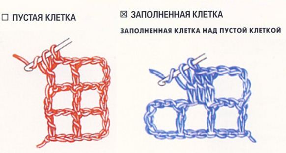 Как связать штору крючком: популярные техники для начинающих