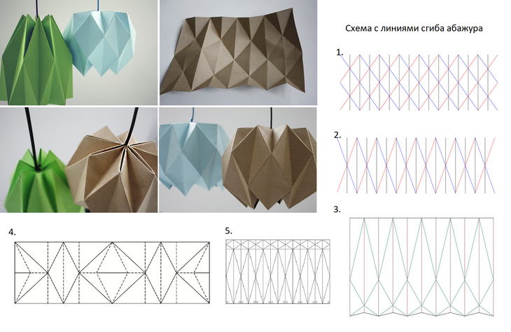 Модный абажур своими руками: пошаговый мастер-класс