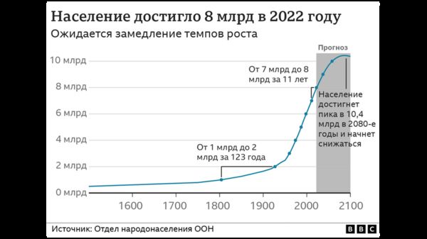 Родился 8-миллиардный житель нашей планеты. А что стало с пяти-, шести- и семимиллиардным?