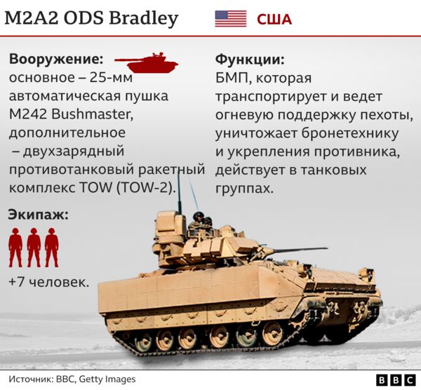 Какое оружие Европа и США договорились передать Украине