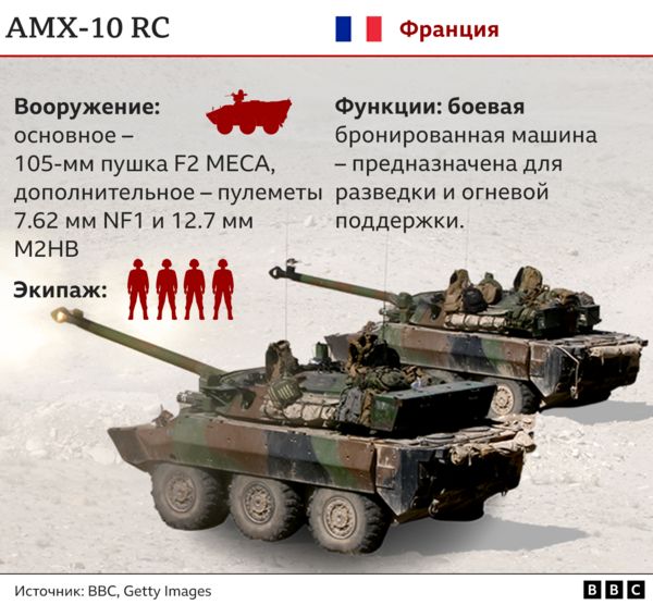 Какое оружие Европа и США договорились передать Украине