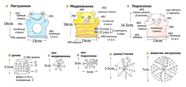 Как связать прочную и пушистую мочалку крючком с вытянутыми петлями
