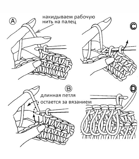 Как связать прочную и пушистую мочалку крючком с вытянутыми петлями
