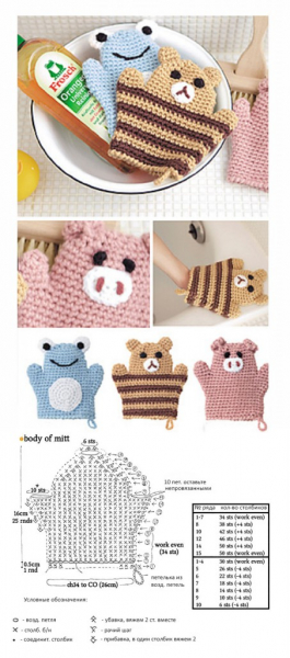 Как связать прочную и пушистую мочалку крючком с вытянутыми петлями