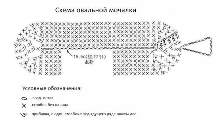 Как связать прочную и пушистую мочалку крючком с вытянутыми петлями
