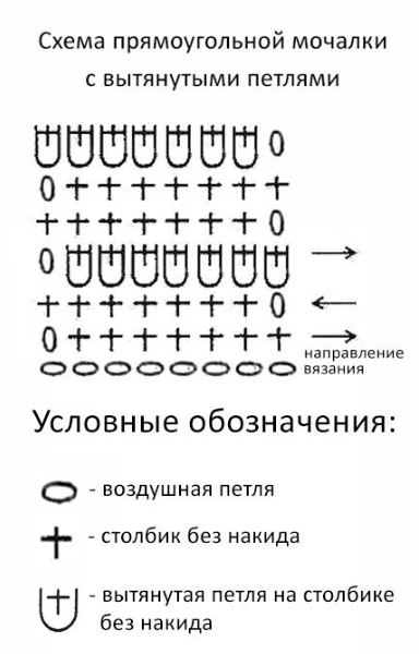 Как связать прочную и пушистую мочалку крючком с вытянутыми петлями