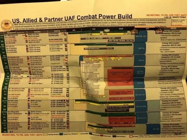 Украина начнет наступление 30 апреля, "Удар феникса" и прогноз погоды: новые откровения из слитых документов Пентагона