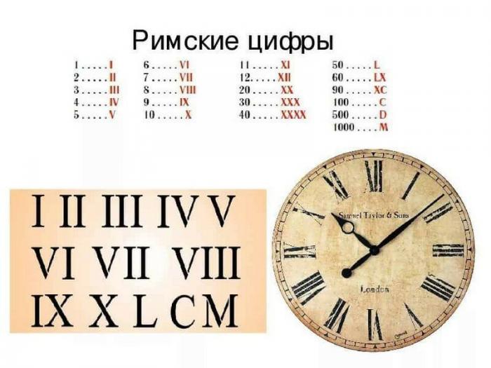 Изобретения древних римлян, которые мы используем до сих пор