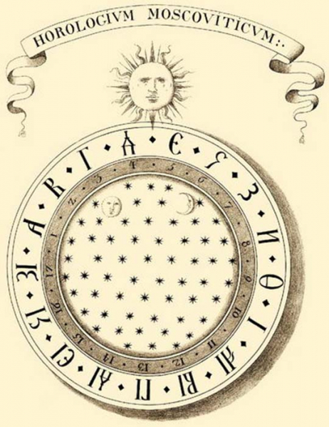 Как выглядели Кремлевские куранты во времена Ивана Грозного и Екатерины II: знаки зодиака, буквы, Солнце и Луна