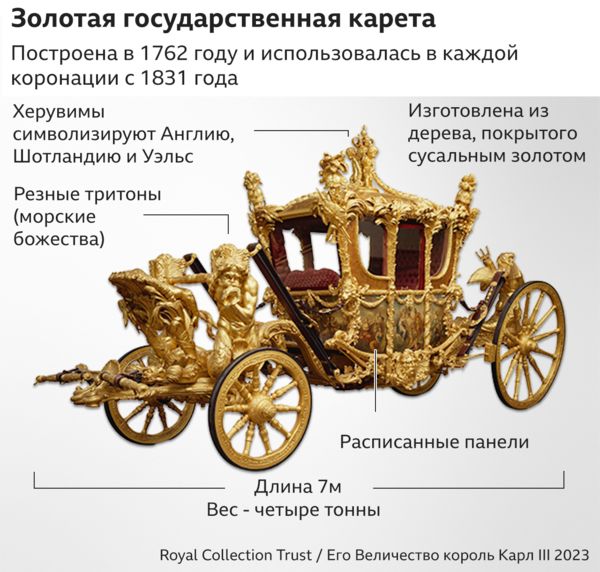 Коронация короля Карла III: что будет происходить в этот день