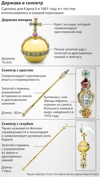 Коронация короля Карла III: что будет происходить в этот день