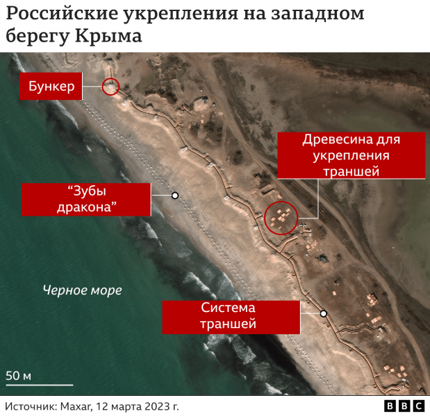 Окопы и "зубы дракона": на спутниковых снимках видны оборонительные укрепления России на востоке Украины и в Крыму