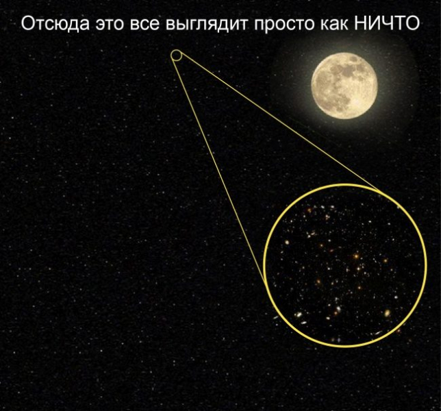 Большое видится на расстоянье: о нашем месте во Вселенной