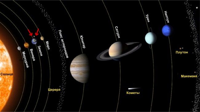 Большое видится на расстоянье: о нашем месте во Вселенной
