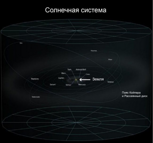 Большое видится на расстоянье: о нашем месте во Вселенной