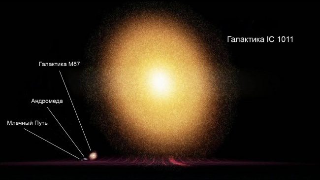 Большое видится на расстоянье: о нашем месте во Вселенной