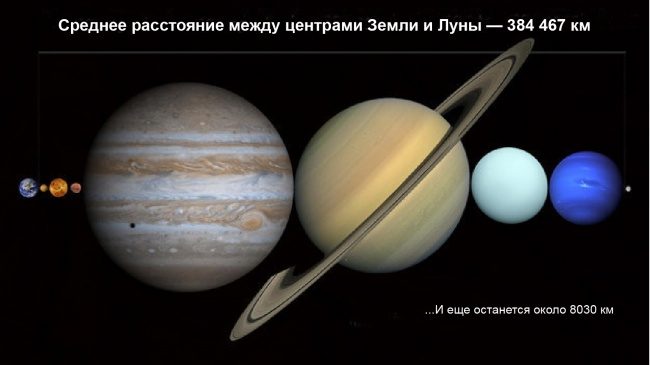 Большое видится на расстоянье: о нашем месте во Вселенной