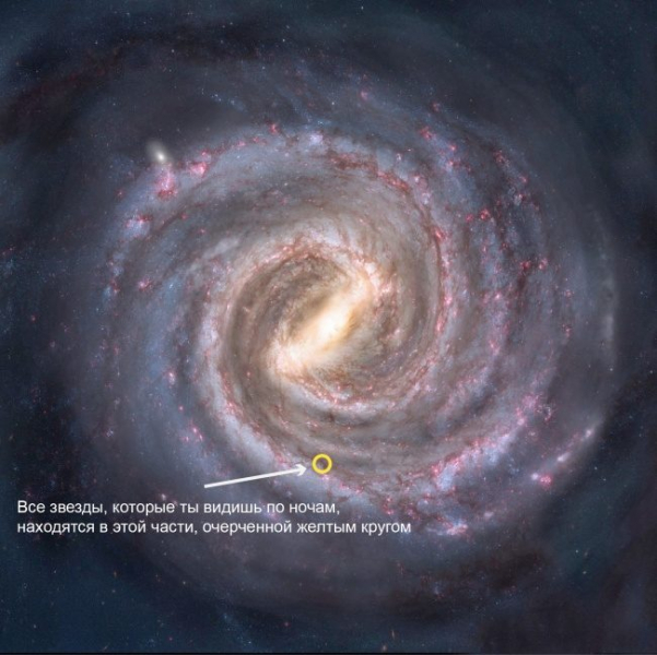 Большое видится на расстоянье: о нашем месте во Вселенной