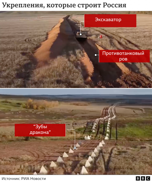 Окопы и "зубы дракона": на спутниковых снимках видны оборонительные укрепления России на востоке Украины и в Крыму