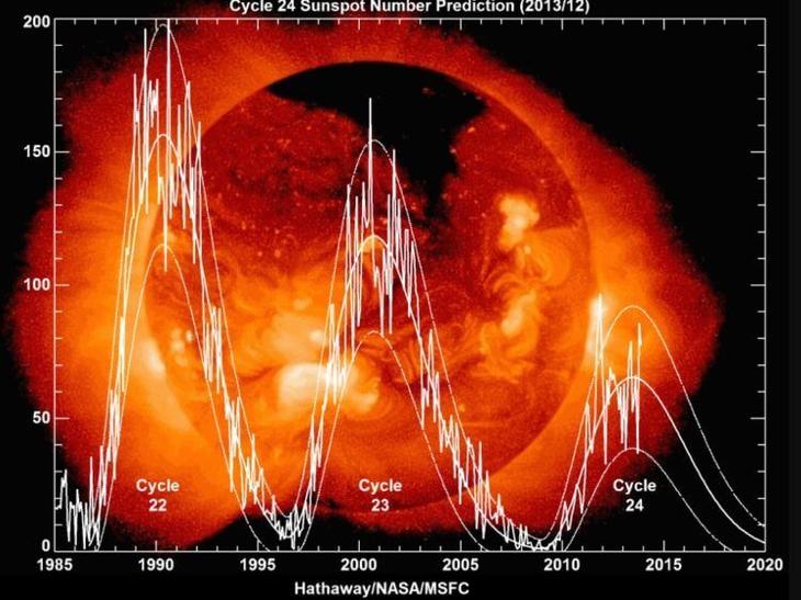 Стоит ли нам ждать глобального похолодания?