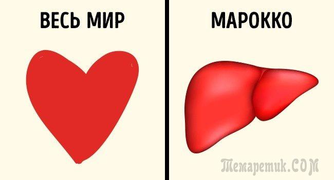 13 фактов о загадочной стране, в которой снимали "Игру престолов"