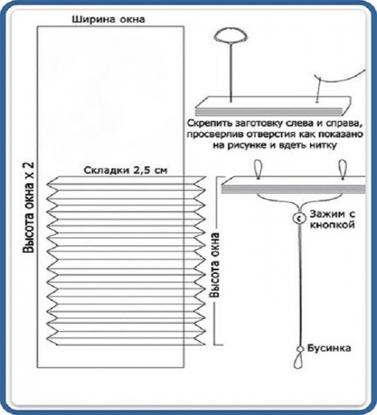 Как рационально и со вкусом использовать остатки обоев: самые креативные идеи