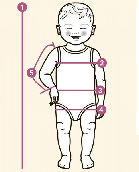 Как снять мерки с маленького ребёнка
