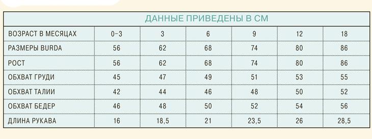 Как снять мерки с маленького ребёнка