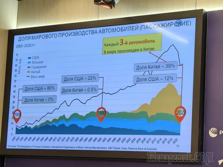Российские автодилеры рассказали о своих планах